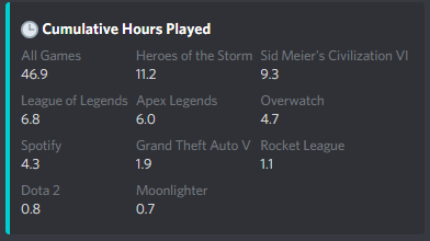 Cumulative Hours Played