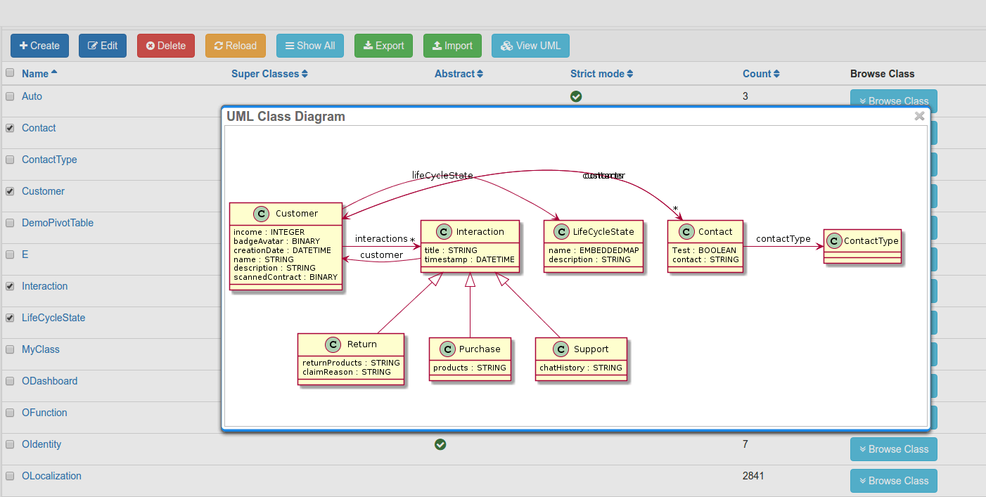 Orienteer graph schema