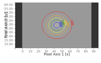 test_contour_units_chromium