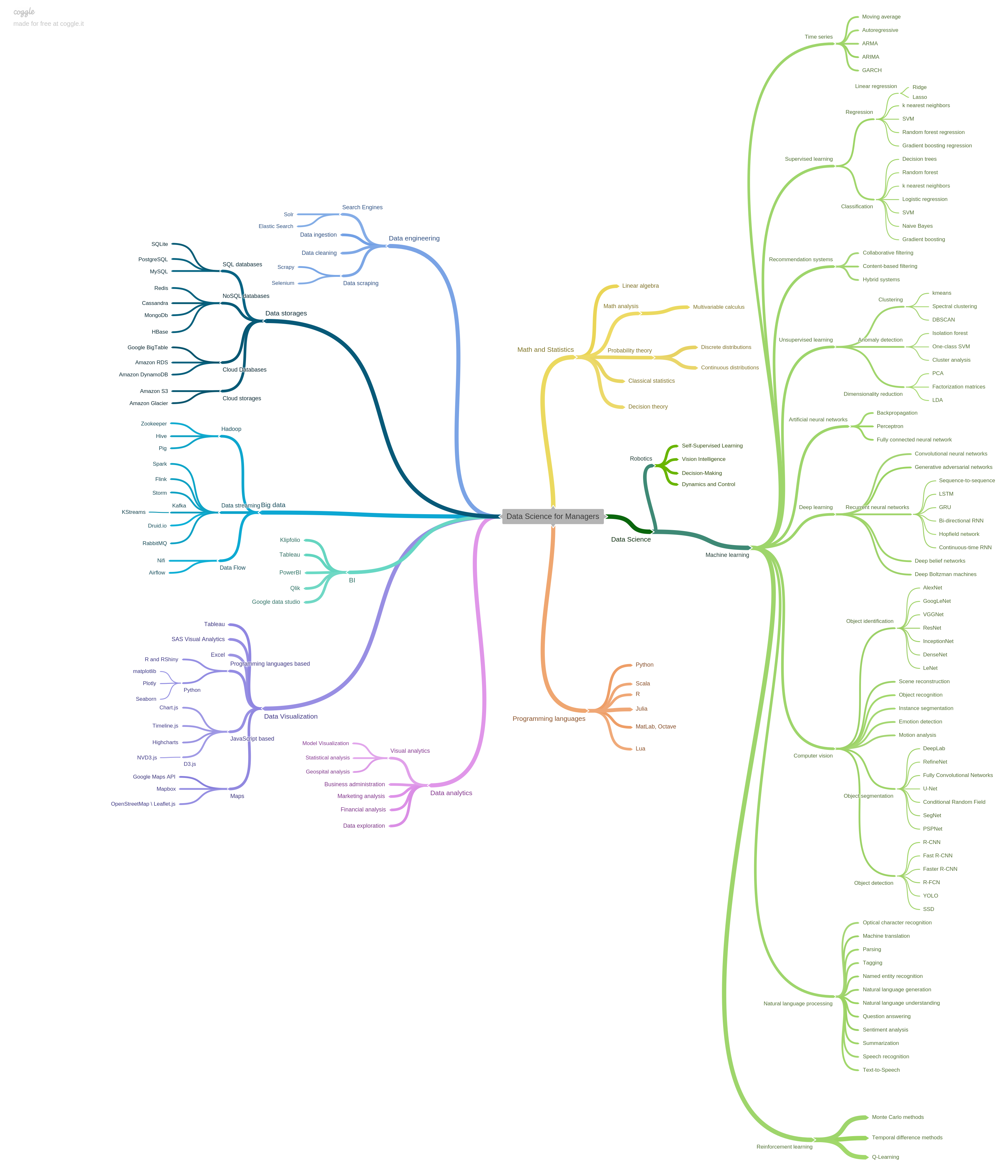 data-science-for-managers