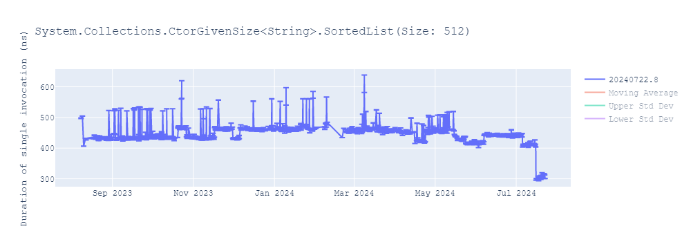 graph