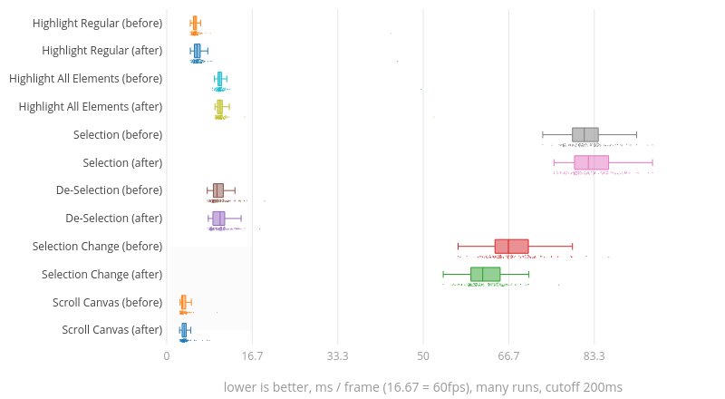 (Chart1)