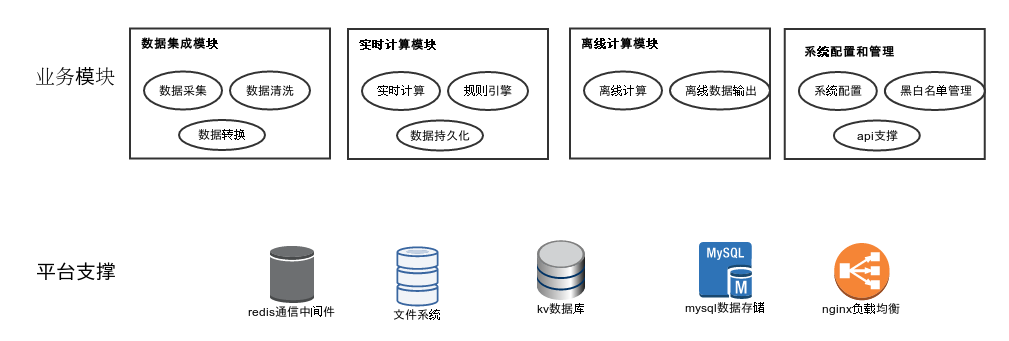 25.TH-Nebula模块组成