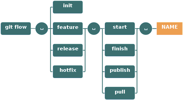 Git Flow Cheatsheet