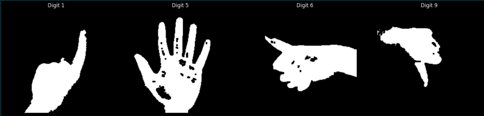 Gesture Templates