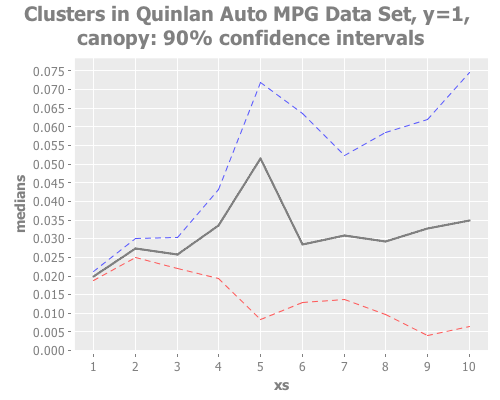 Quinlan Auto MPG Data Set, y=1, canopy