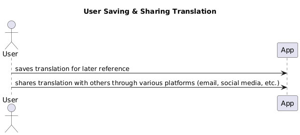 User Saving & Sharing Translation