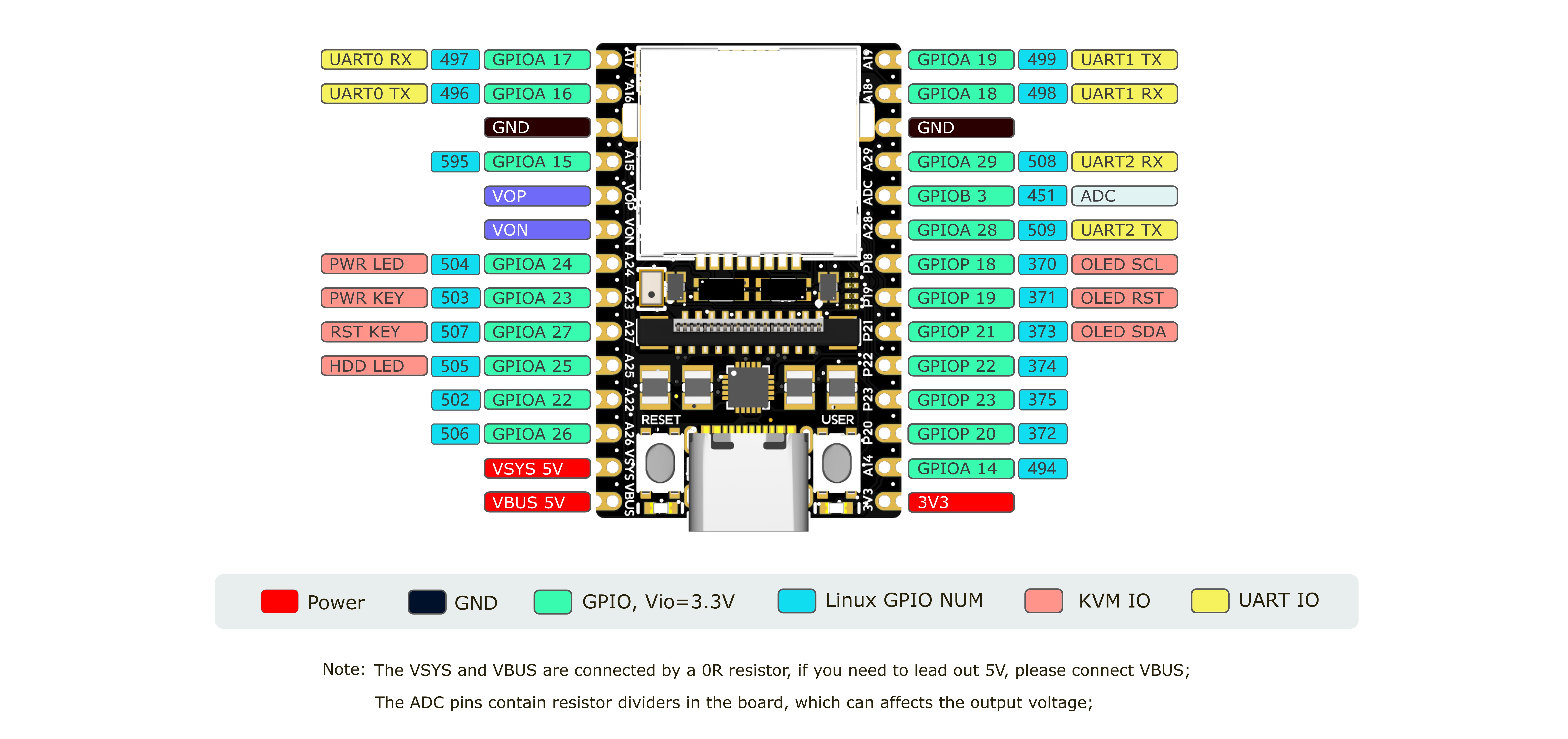 NanoKVM PCB Pinout