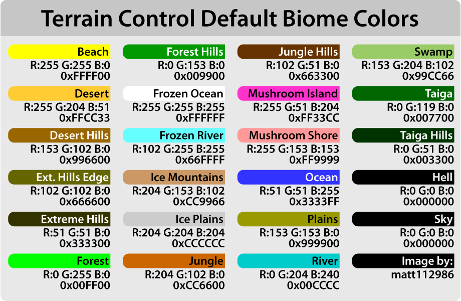 The biome colors of the default biomes