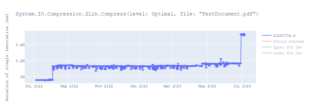 graph