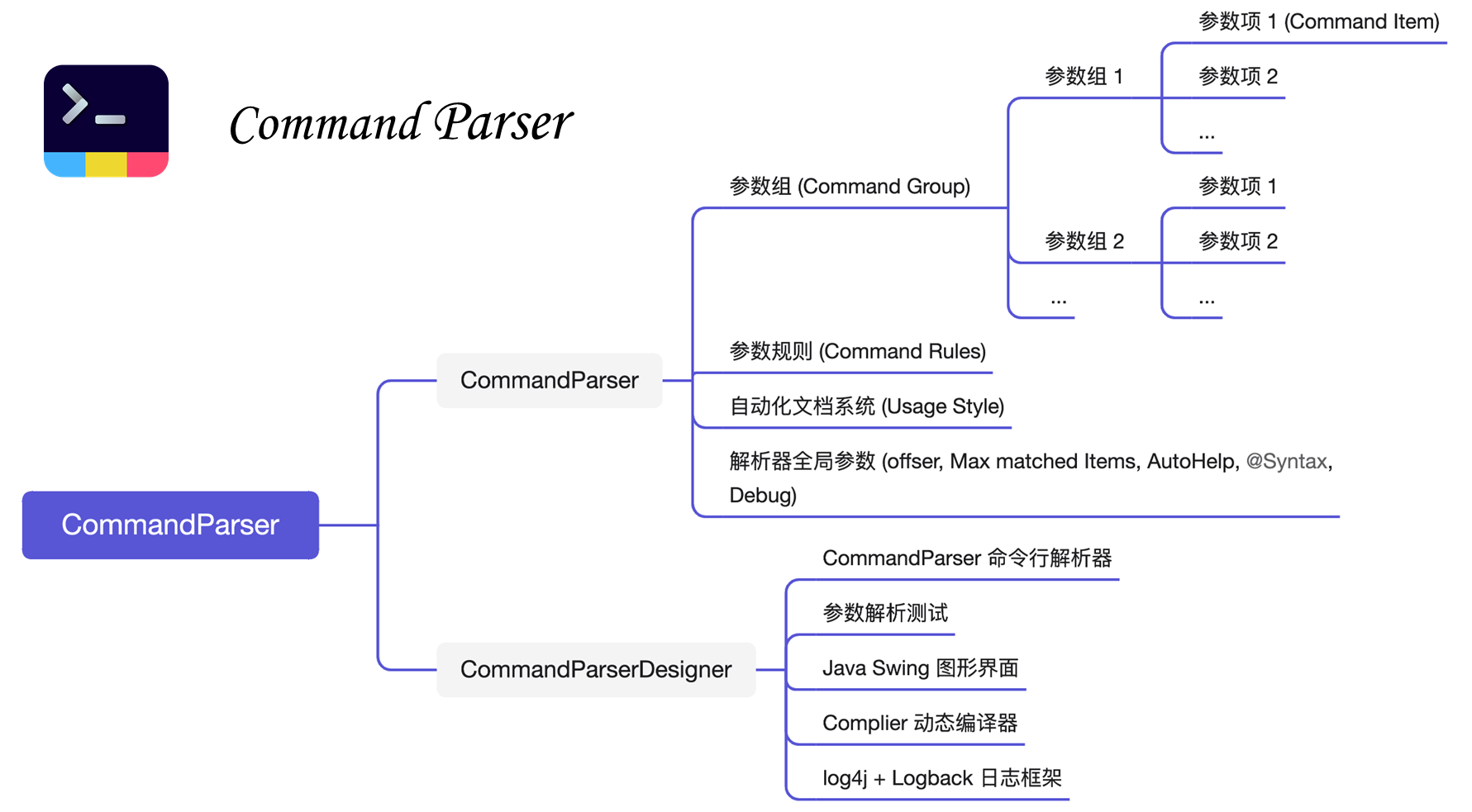 CommandParser 框架