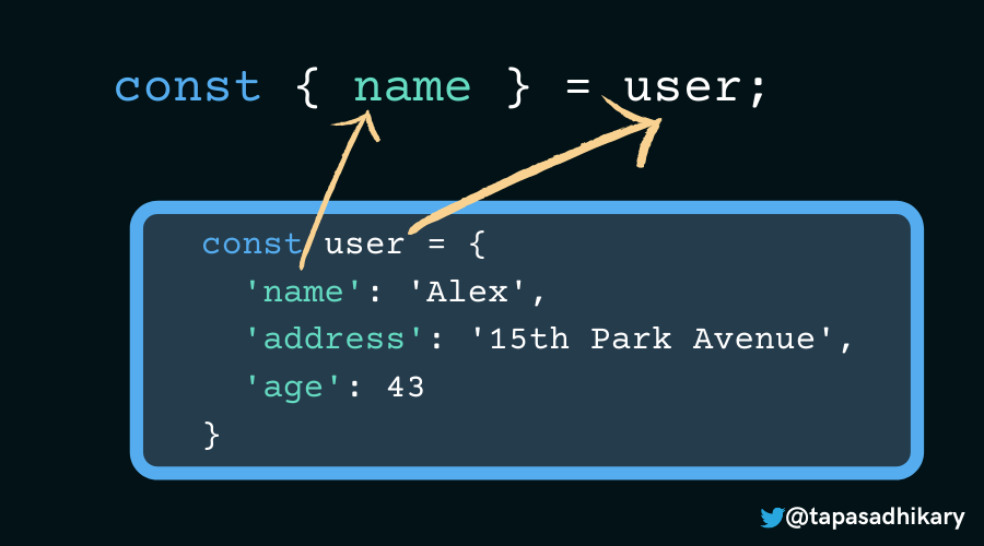 Syntax example