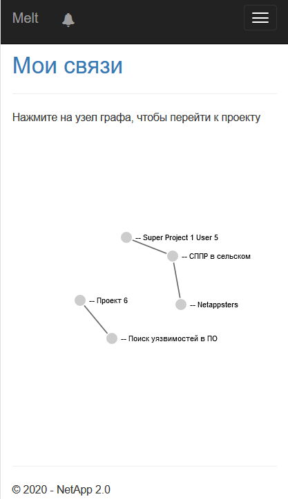 links visualisation