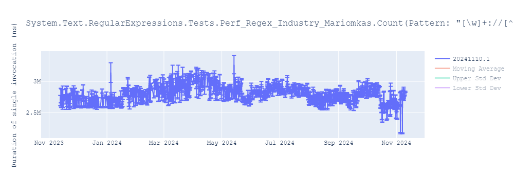 graph