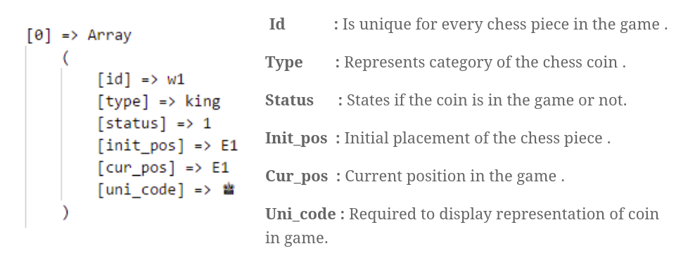 chess-coin-properties-individual-img