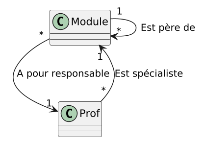 Diagramme de classe avec navigabilité