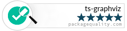 Package Quality