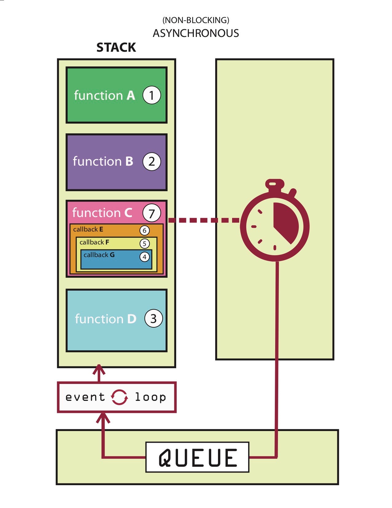 event loop in JS