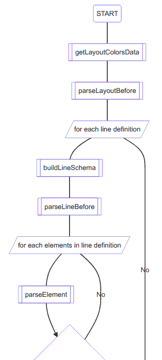 bad flowchart block linking