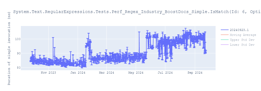 graph