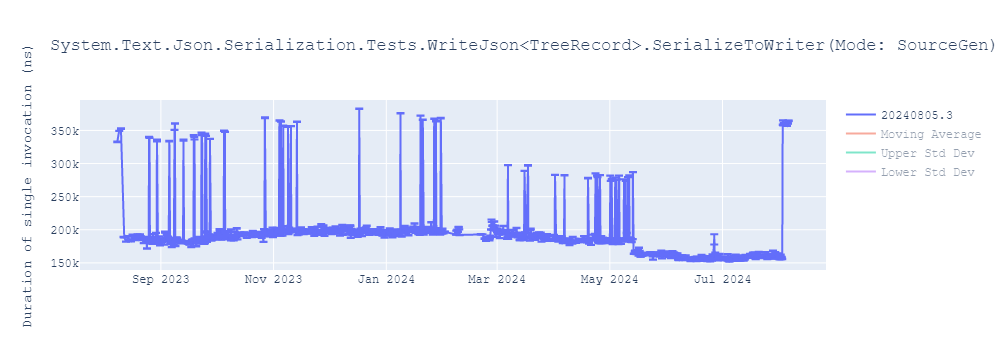 graph