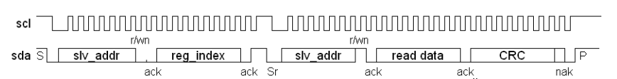 controller read