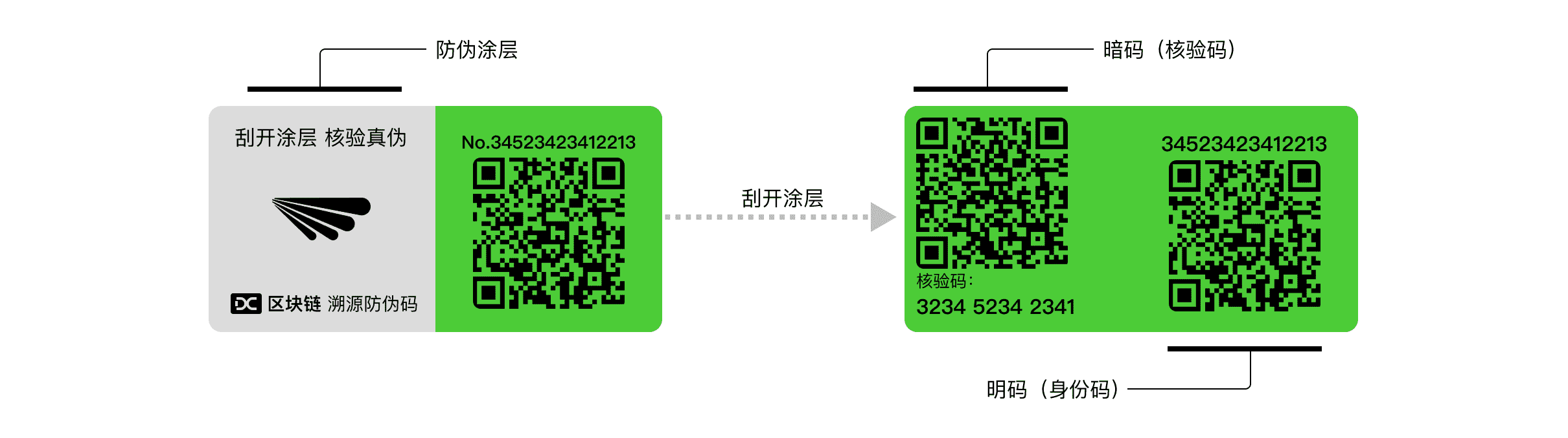 防伪标签结构