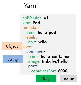 yaml 예시