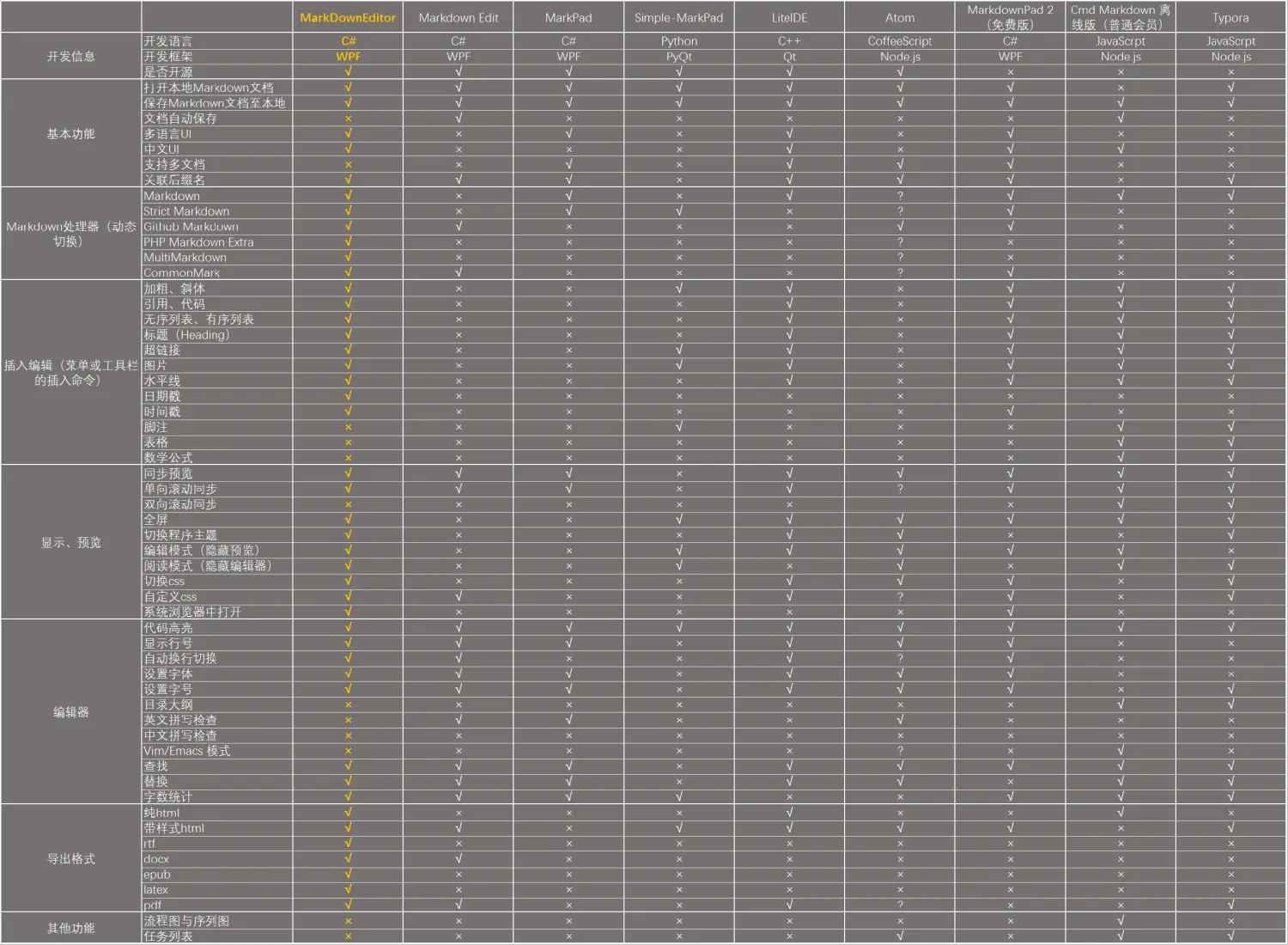 Markdown_desktop_tool_rank.png