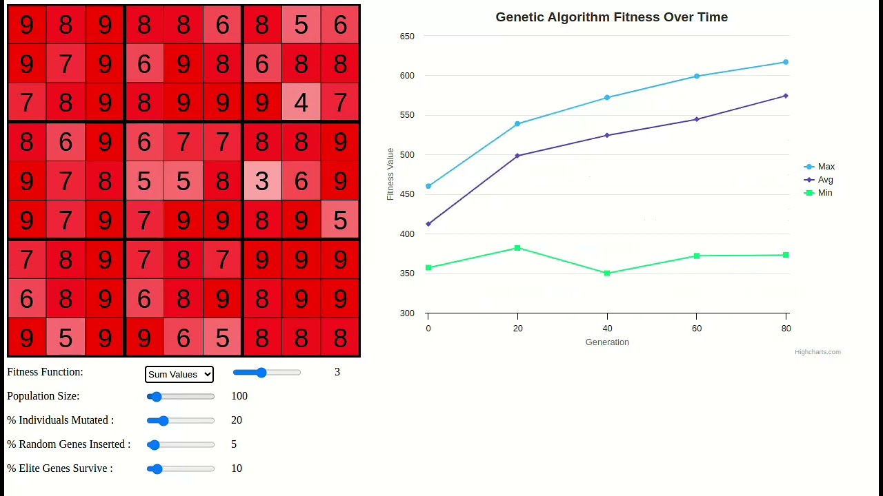 Genetic Algorithm for Sudoku