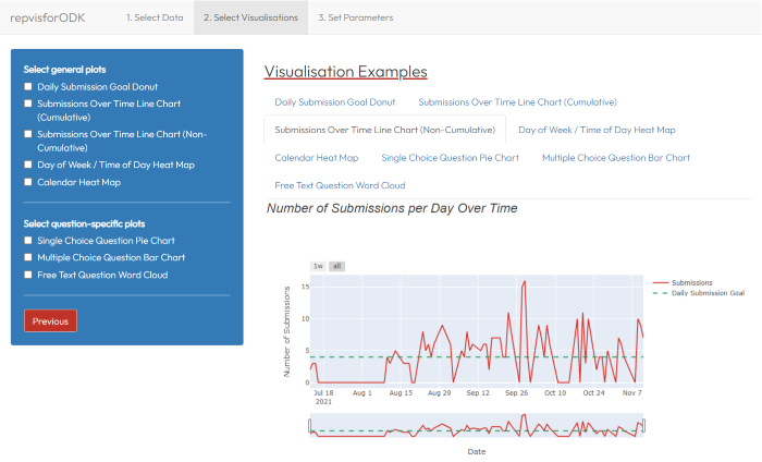 2. Tab: Select Visualisations