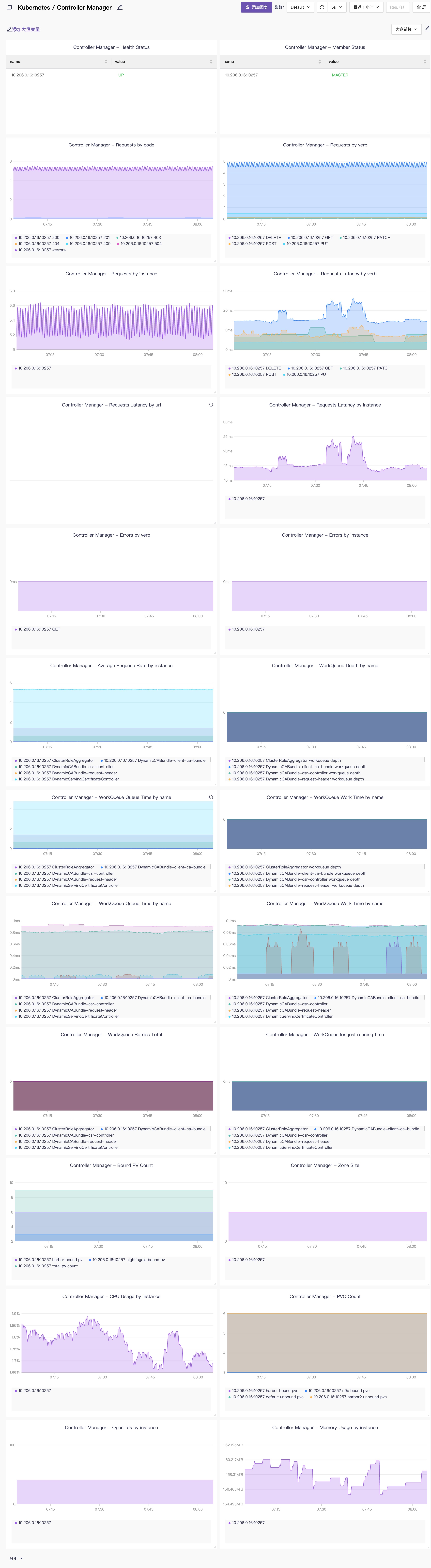 controller-dashboards