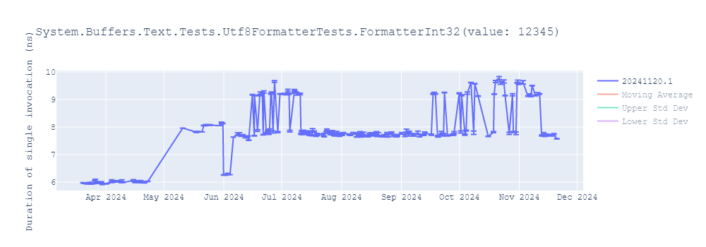 graph