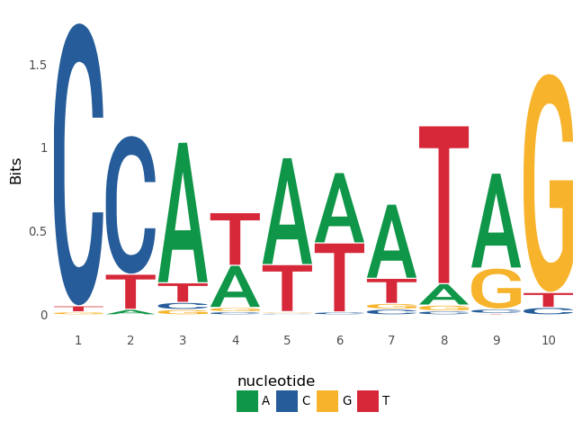 https://caotianze.github.io/pyggseqlogo/started_2.png