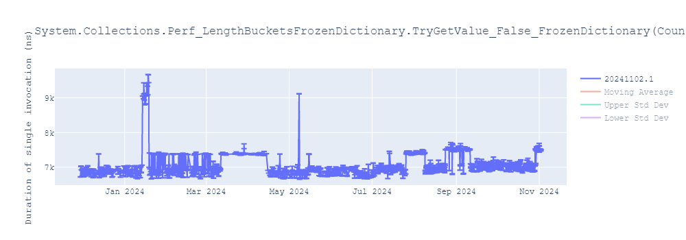 graph