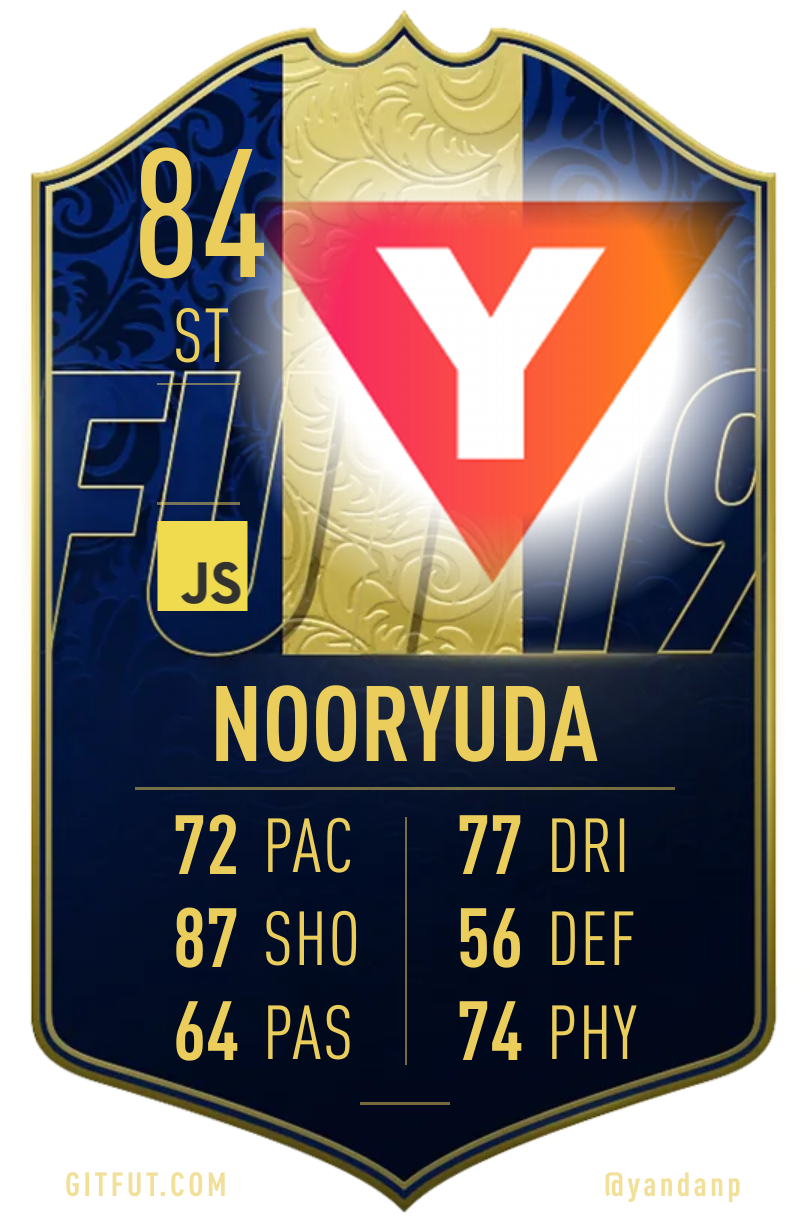 GitFut card