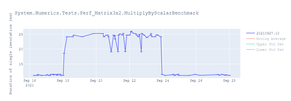 graph