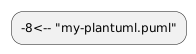 plantuml