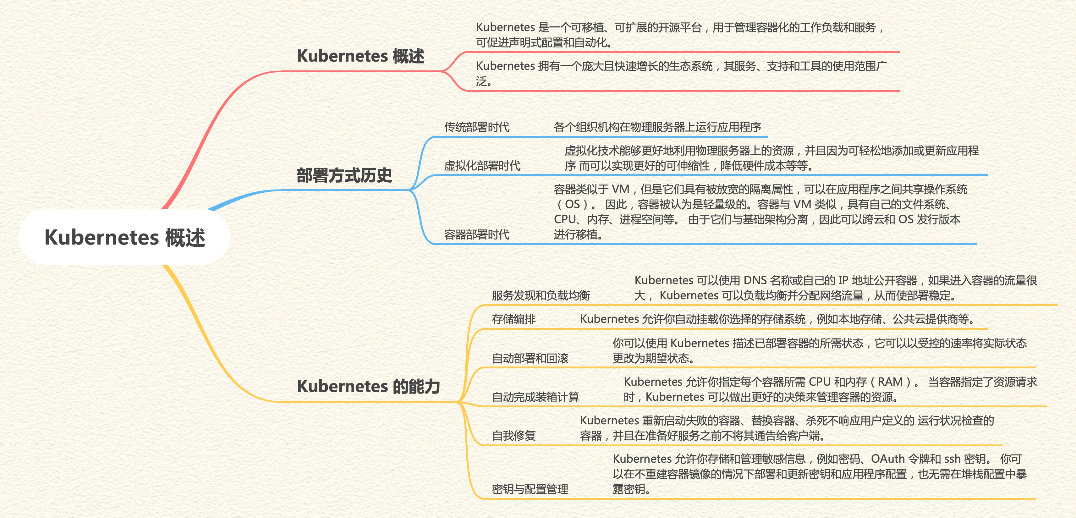 Kubernetes-概述-思维导图.png