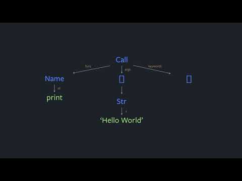 Refactoring Code with the Standard Library