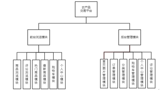 输入图片说明