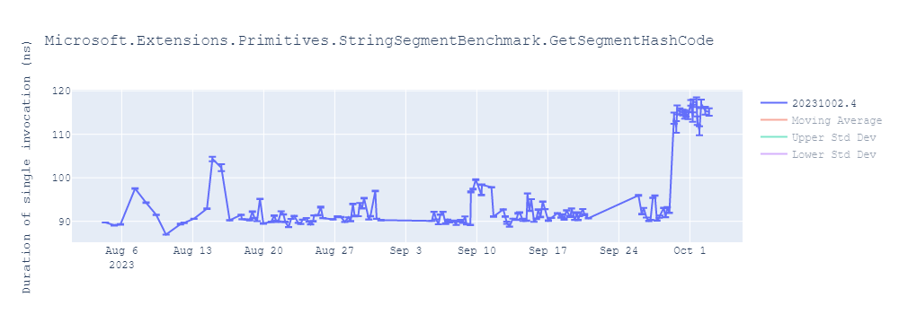 graph