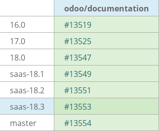 Pull request status dashboard