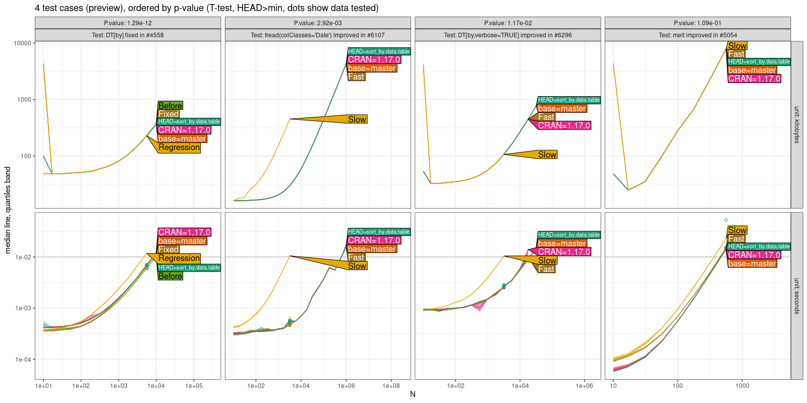 Comparison Plot