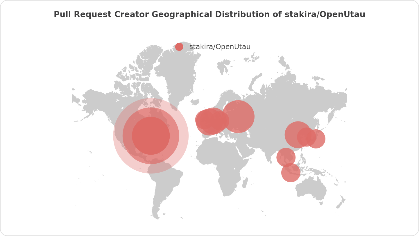 Pull Request Creator Geographical Distribution of stakira/OpenUtau