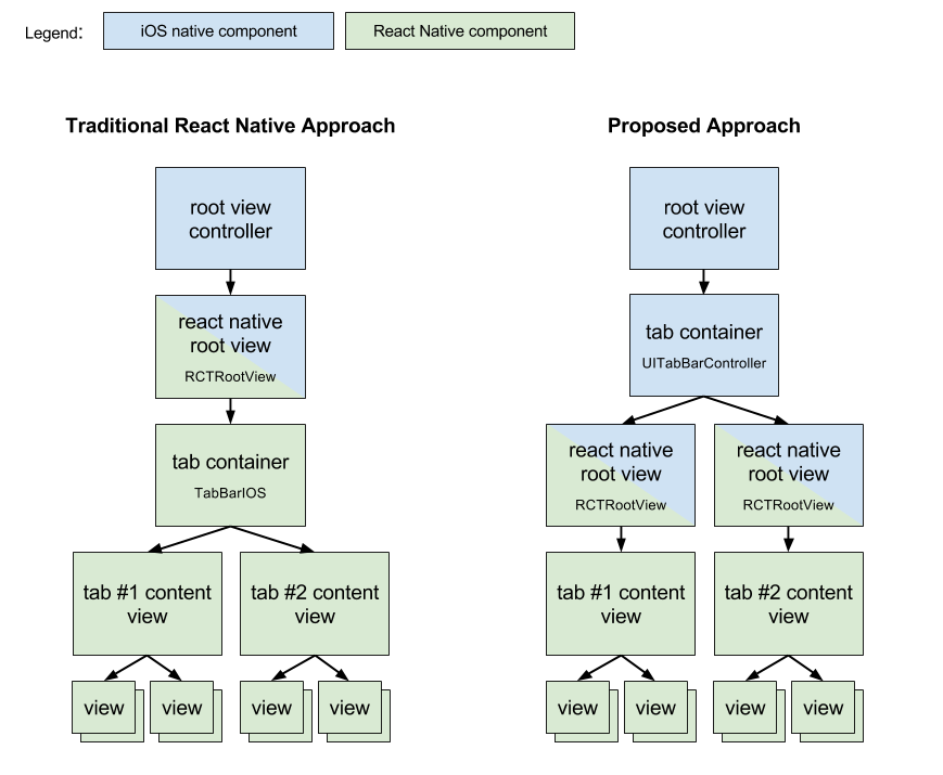 Comparison Diagram