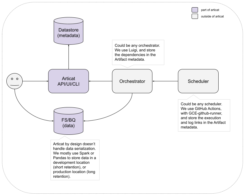 Our setup diagram