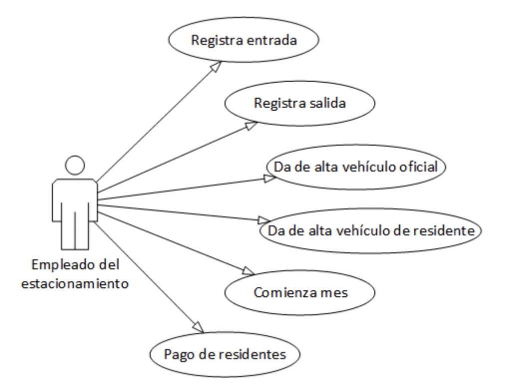  Casos de uso