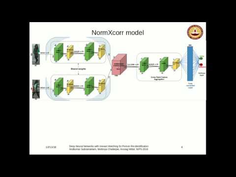 Deep Neural Networks with Inexact Matching for Person Re-Identification