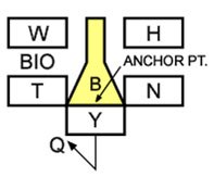 Biological Symbol